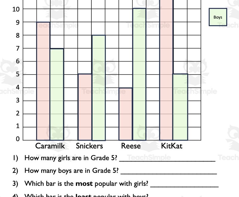 Double Bar Graph Worksheets Or Quiz Grades 3 5 With 2 Levels By Teach Simple