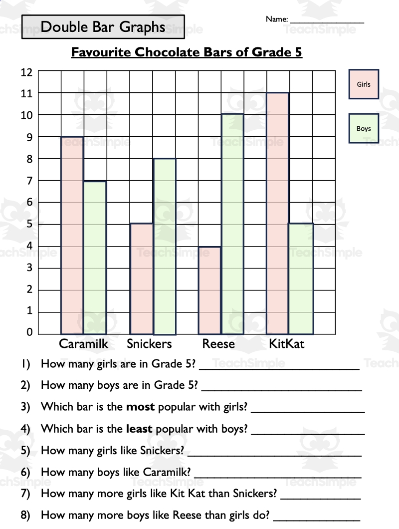 Double Bar Graph Worksheets Or Quiz Grades 3 5 With 2 Levels By Teach Simple Double Bar Graph Worksheets Or Quiz Grades 3 5 With 2 Levels By Teach Simple