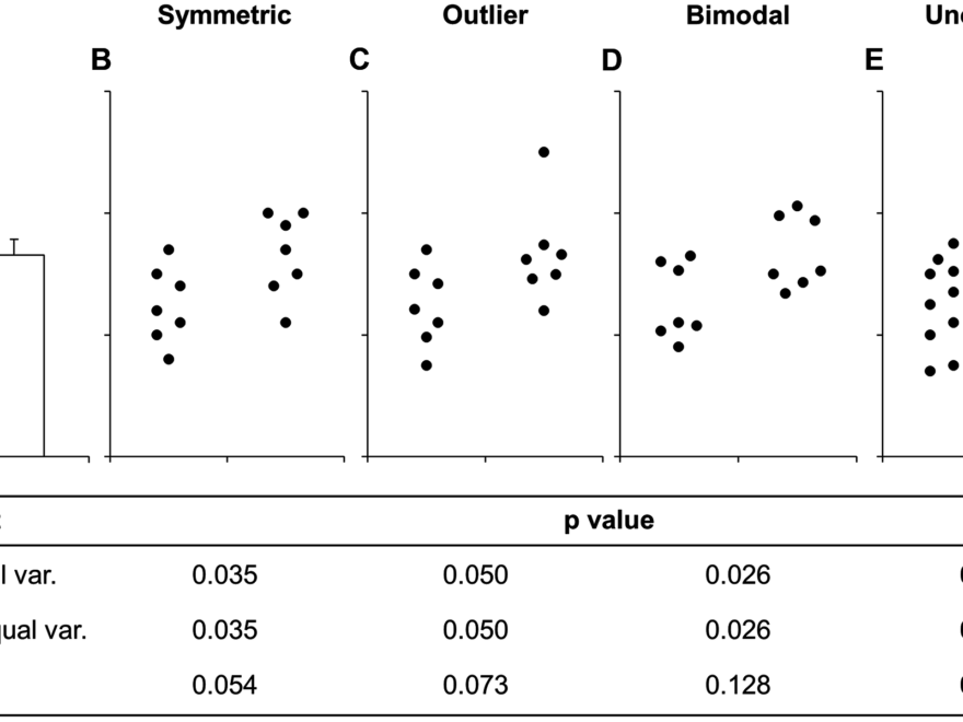 Down With Bar Graphs Small Pond Science