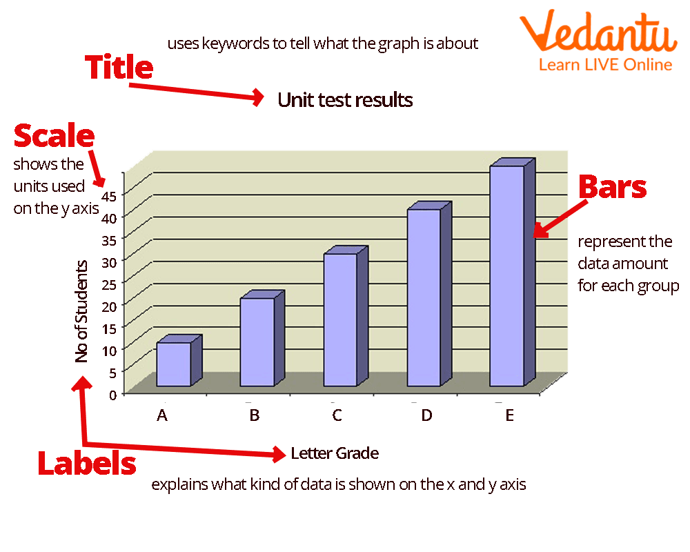 Draw A Bar Graph Easy Steps Examples For Students