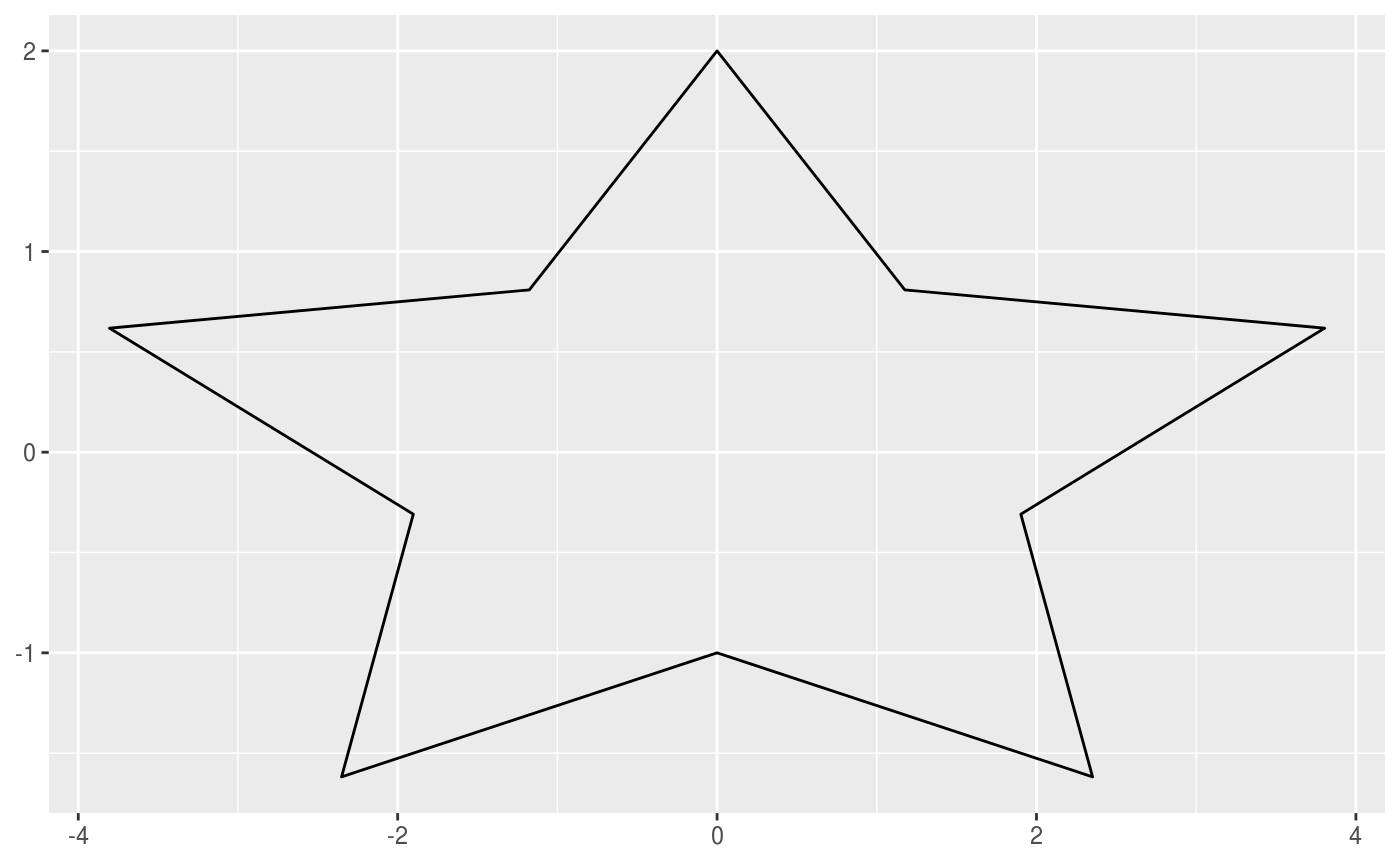 Draw A N Pointed Regular Star Geom star Ggshapes Draw A N Pointed Regular Star Geom star Ggshapes