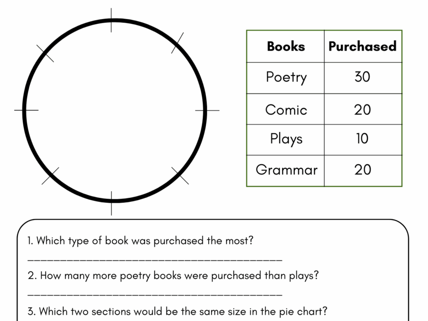 Draw And Analyze Circle Graph Worksheets For Grade 3 Kidpid