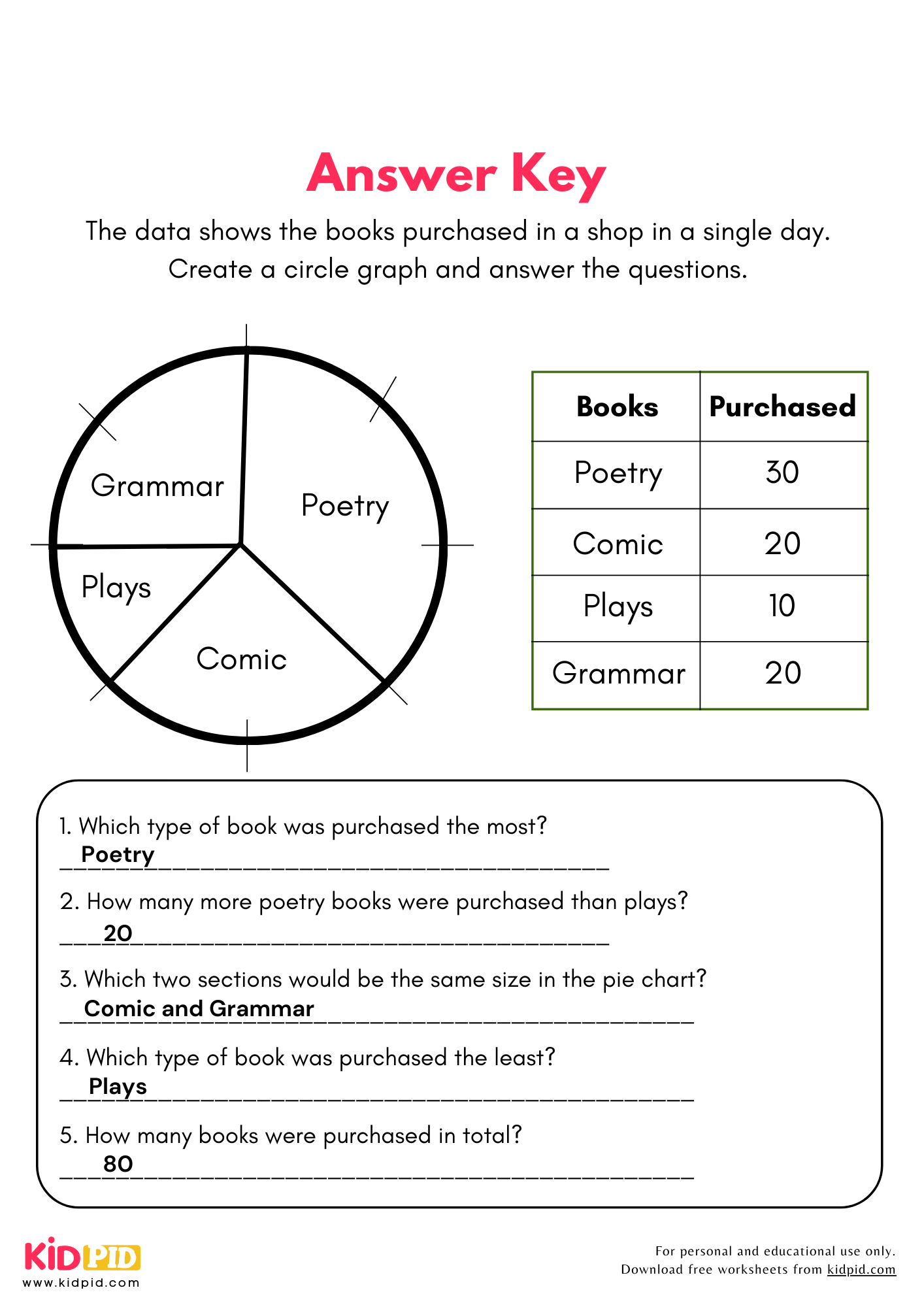 Draw And Analyze Circle Graph Worksheets For Grade 3 Kidpid