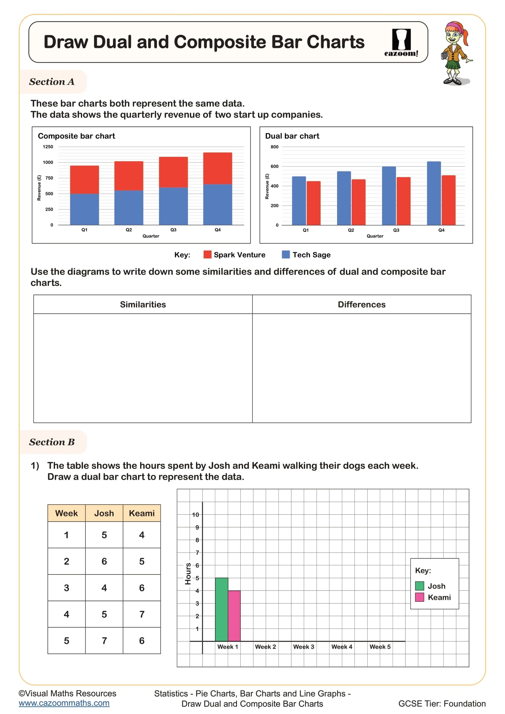 Draw Composite And Dual Bar Charts Worksheet Fun And Engaging Year 7 And Year 8 Statistics Worksheet Draw Composite And Dual Bar Charts Worksheet Fun And Engaging Year 7 And Year 8 Statistics Worksheet