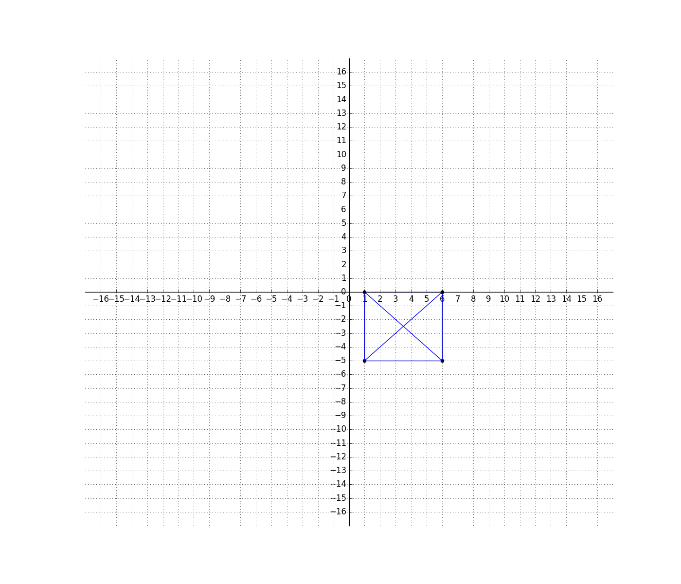 Draw Polygons In The Coordinate Plane And Solve For Side Lengths CCSS Math Content 6 G A 3 Common Core 6th Grade Math