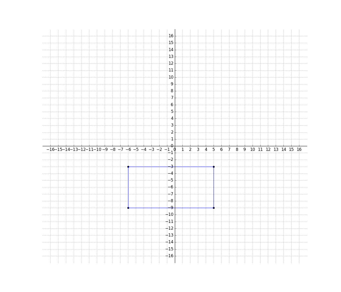 Draw Polygons In The Coordinate Plane And Solve For Side Lengths CCSS Math Content 6 G A 3 Common Core 6th Grade Math