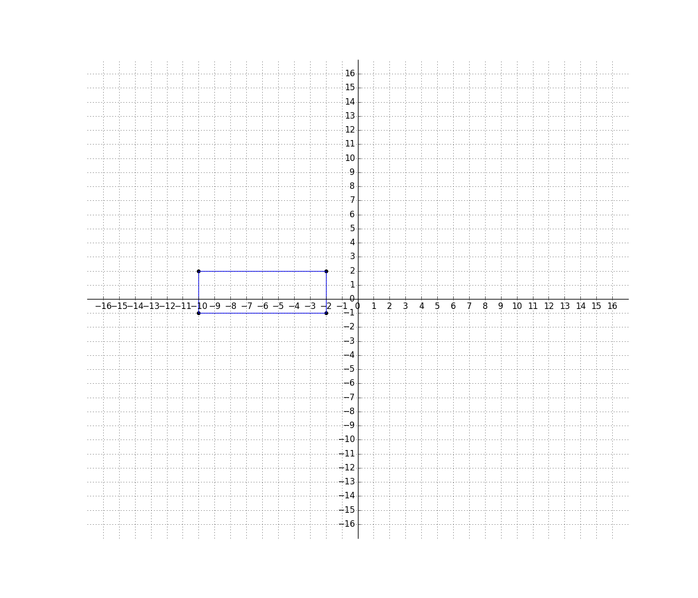 Draw Polygons In The Coordinate Plane And Solve For Side Lengths CCSS Math Content 6 G A 3 Common Core 6th Grade Math