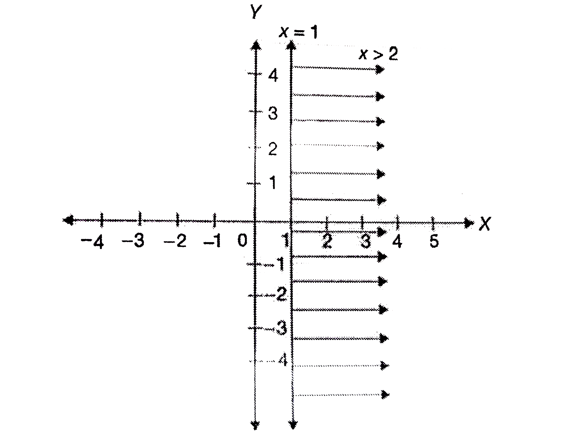 Maths Graph Drawn On A Cartesain Plane