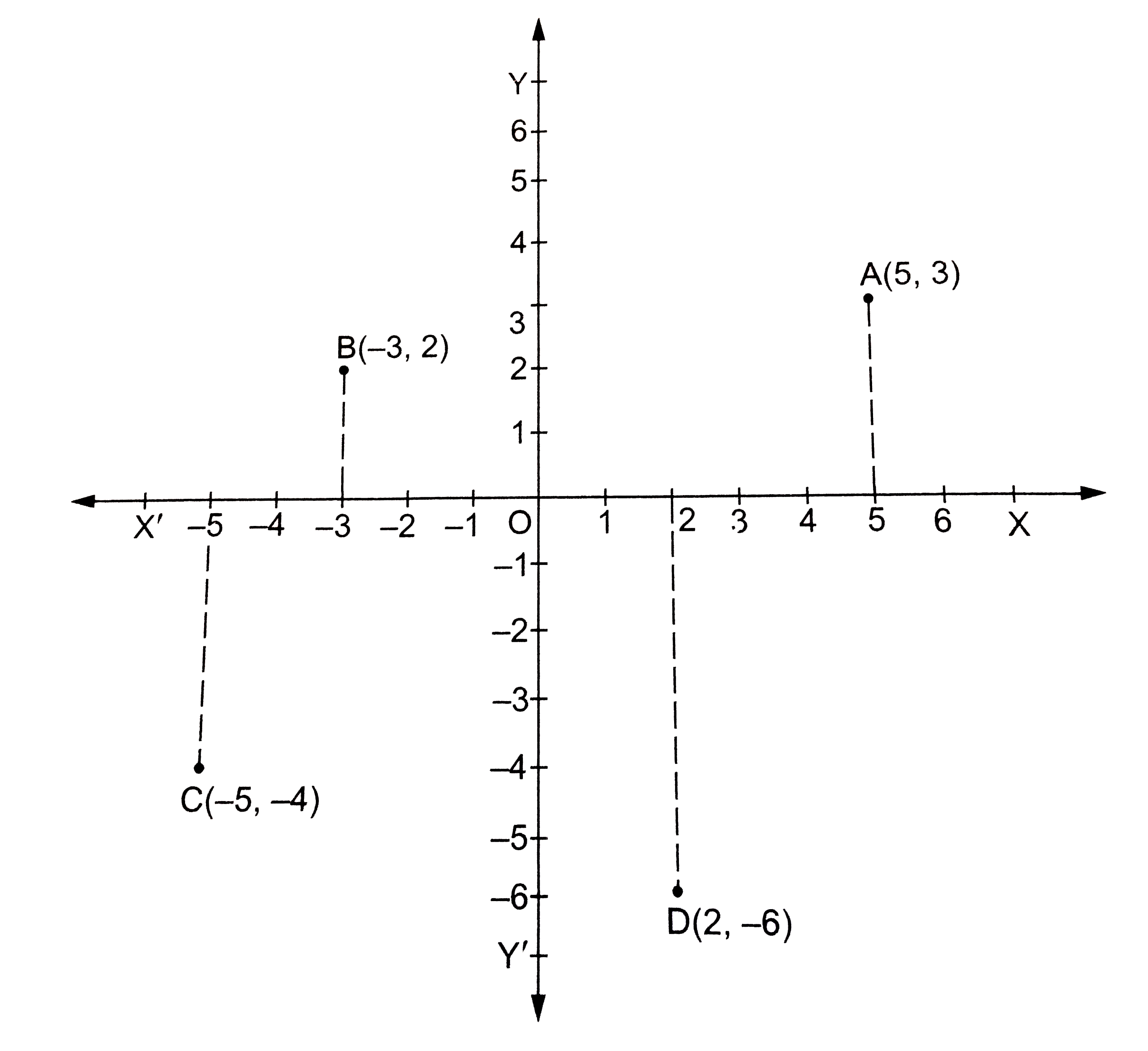Graphing Paper With Y Anmd X-Axis