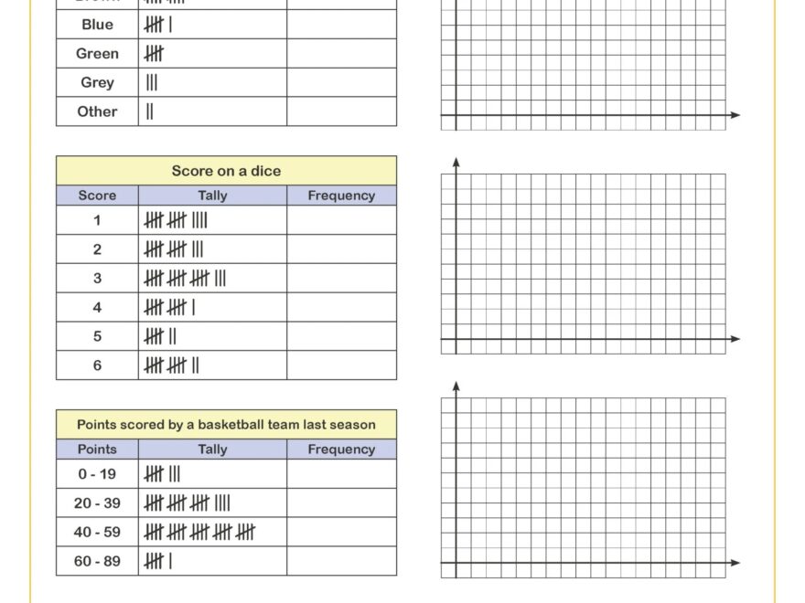 Drawing Bar Charts From Frequency Tables Worksheet PDF Printable Algebra And Statistics Worksheets