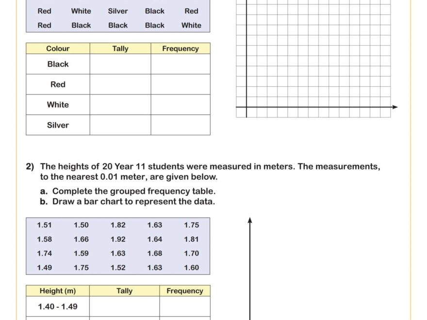 Drawing Bar Graphs From Frequency Tables B Worksheet Fun And Engaging 6th Grade PDF Worksheets