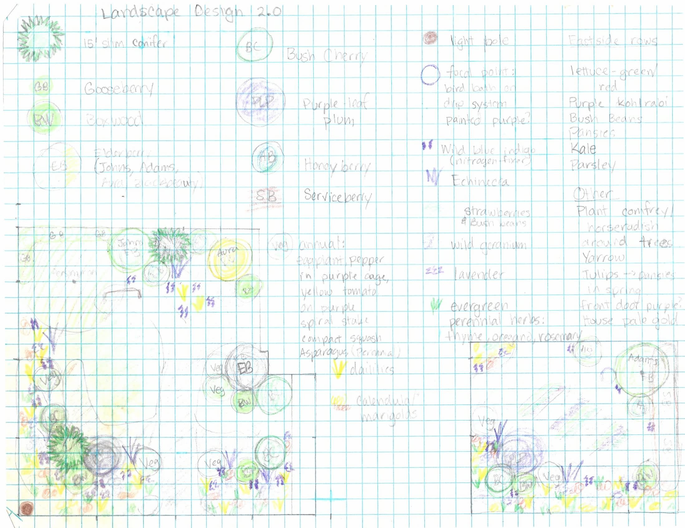 Printable Landscaping Graph Paper Printable Landscaping Graph Paper