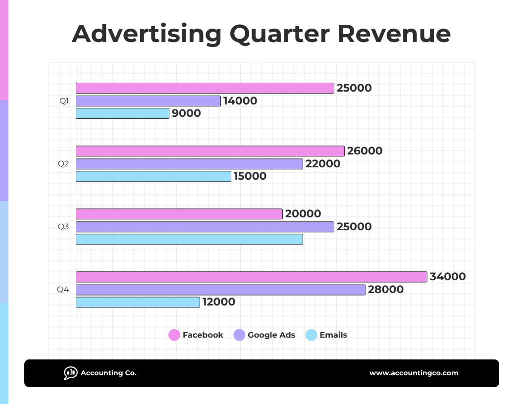 Basic Bar Graph Template