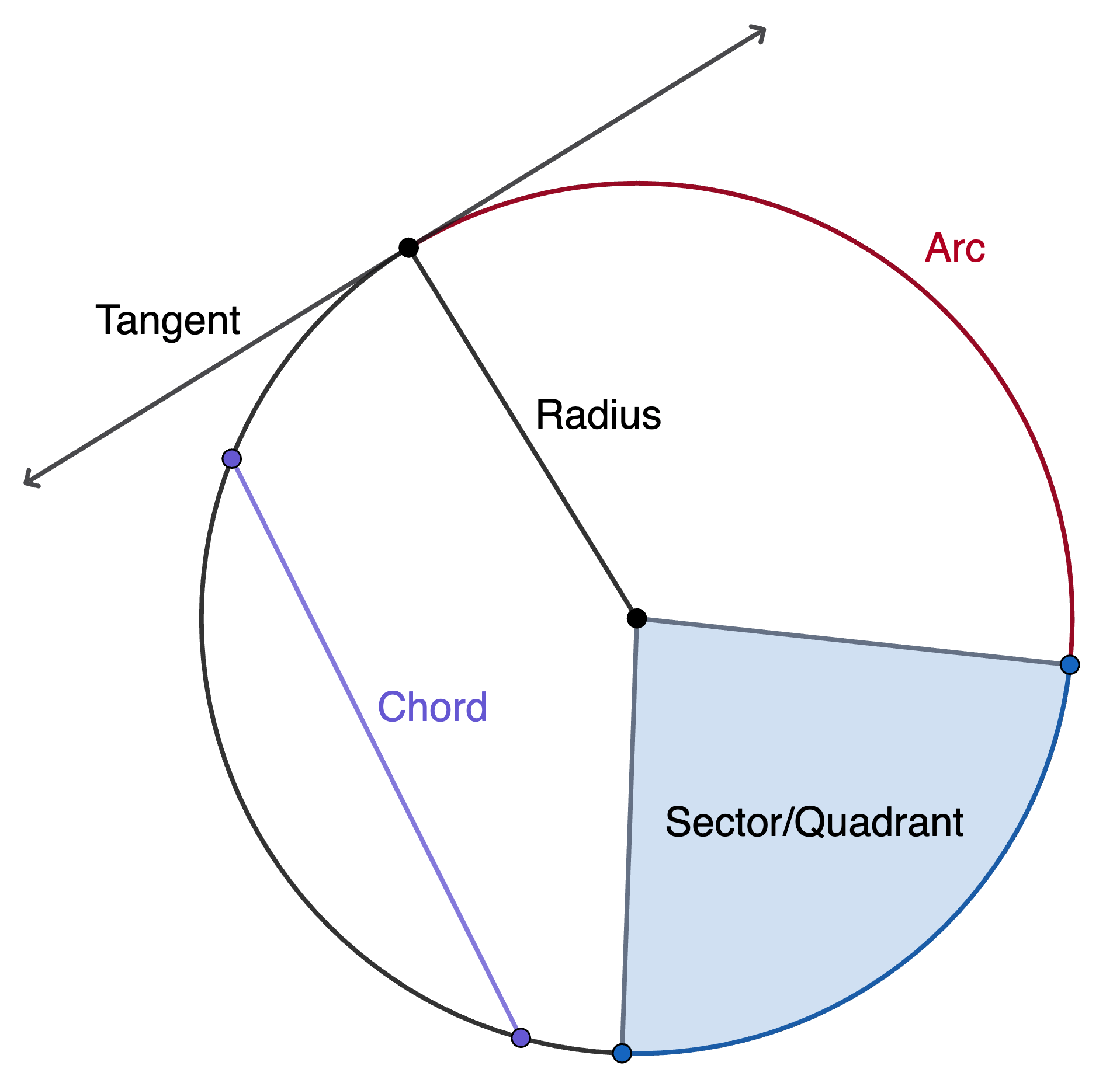 Equation And Graph Of A Circle An SAT Math Study Guide Albert Resources Equation And Graph Of A Circle An SAT Math Study Guide Albert Resources