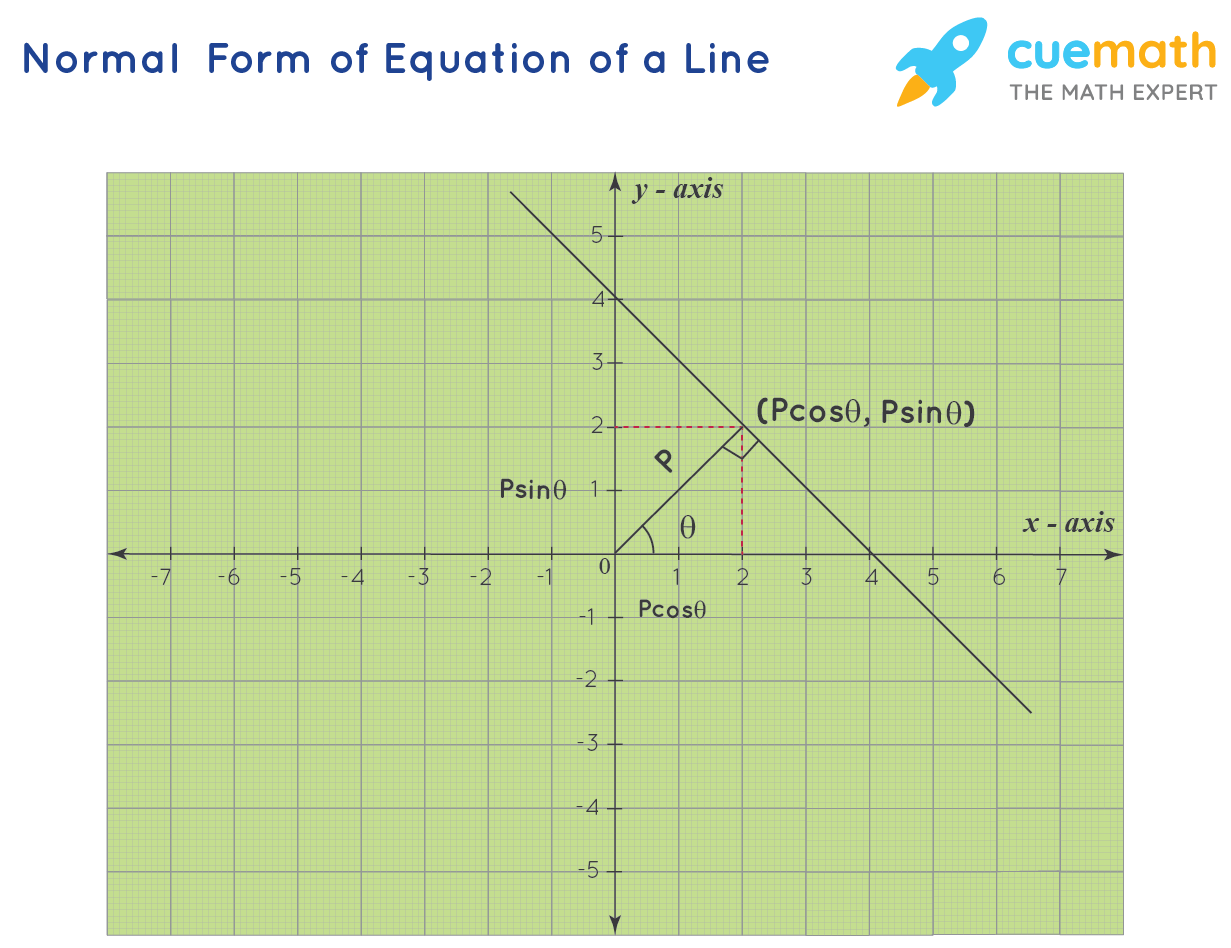 Equation Of Line Formula Find What Is Equation Of Line 