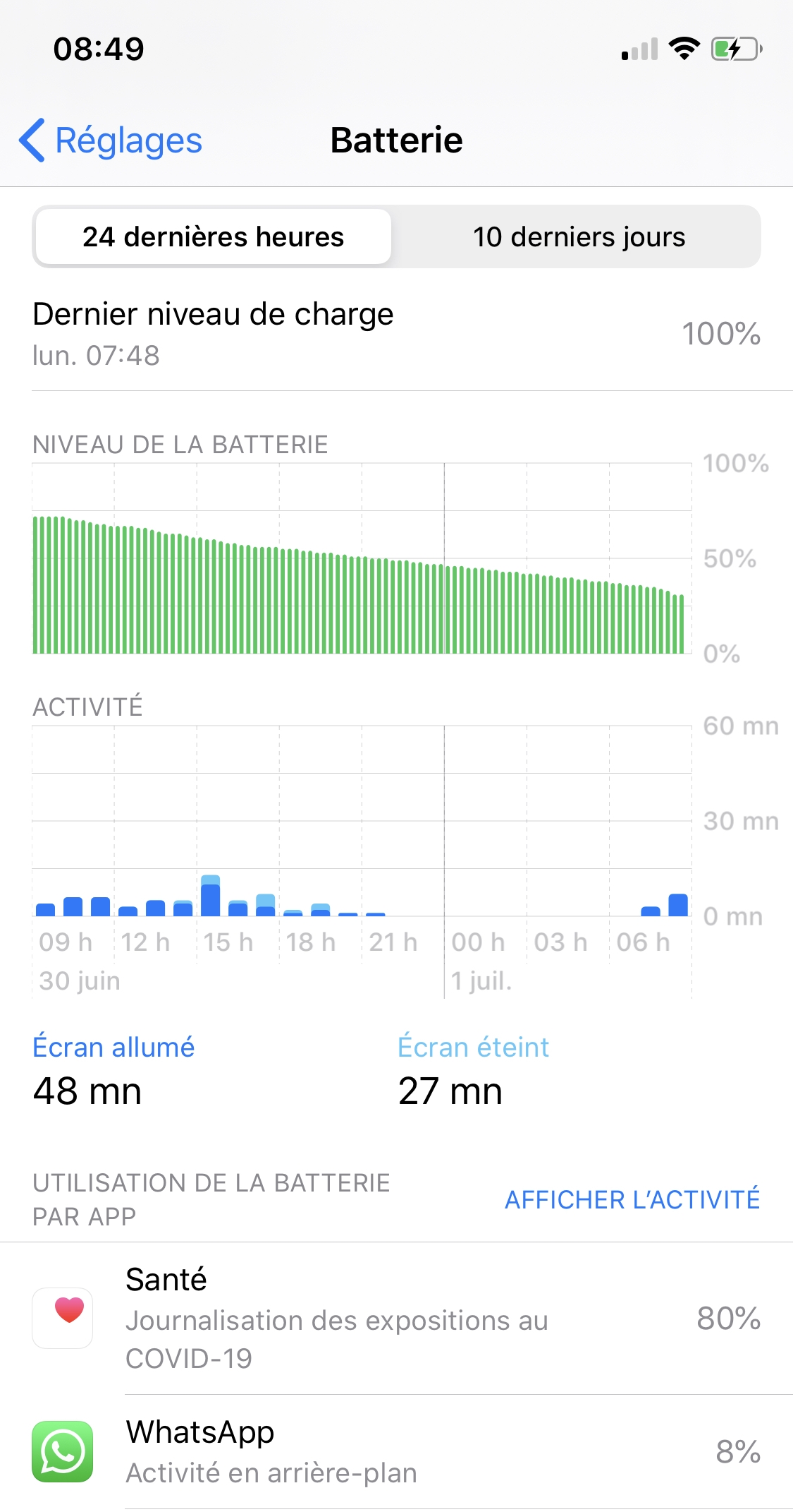 Battery Usage Graph With Dotted Line