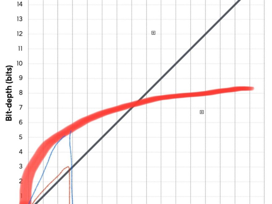 Excuse The Poorly And Probably Disproportionately Drawn Log Curve But I m Just Trying To Visualize How Linear RAW Retains More Info For Grading Than Log The Area Under The Curve Is Significantly