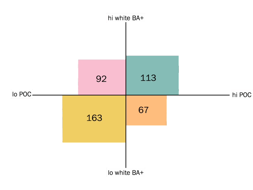 Exploring The Four Quadrants Of American Politics USC Equity Research Institute ERI