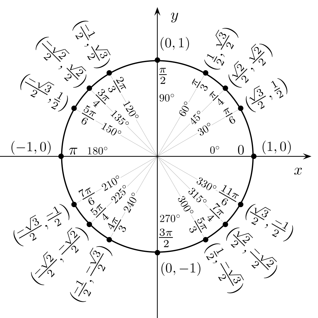 Graph Paper With Unit Circle No Labels
