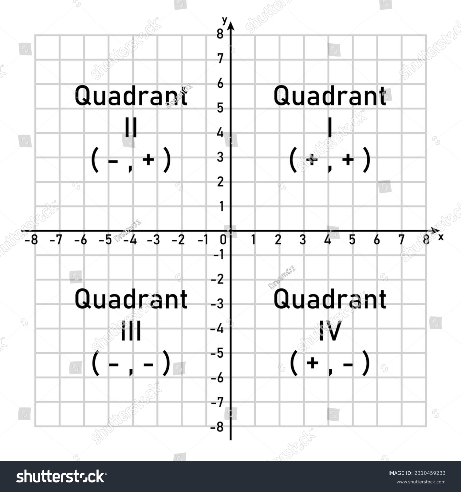 4 Quadrants Of Graph