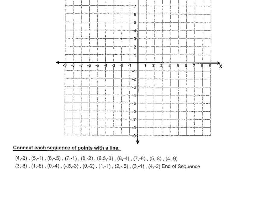 Four Quadrant Graphing Puzzle Shape Identification Exercise Studocu
