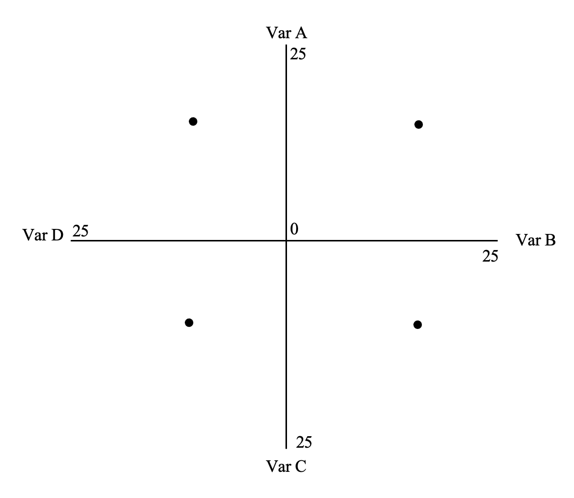 Four Quadrant Plot 4 Different Variables In R Stack Overflow Four Quadrant Plot 4 Different Variables In R Stack Overflow