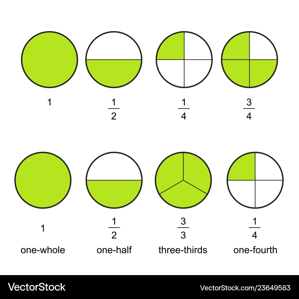 Fraction Pie Slices Educational Chart Royalty Free Vector