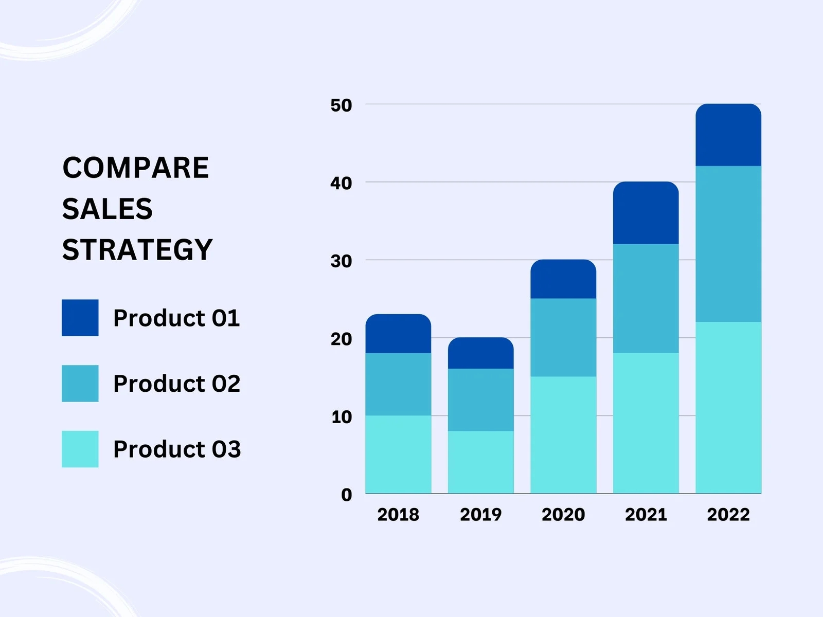 Free And Customizable Graphs Templates Free And Customizable Graphs Templates