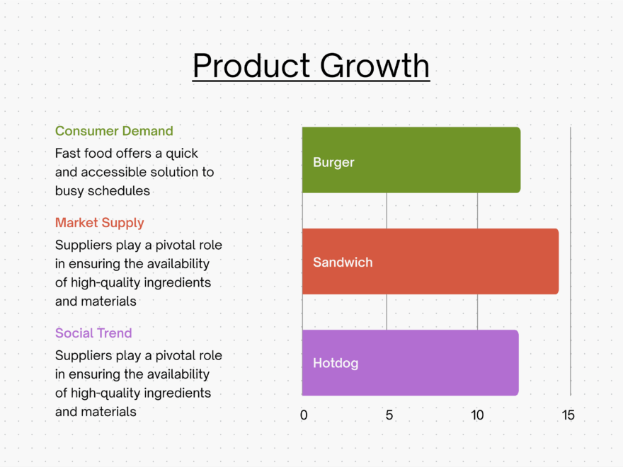 Free Bar Graph Maker Create Bar Chart Race Online Canva