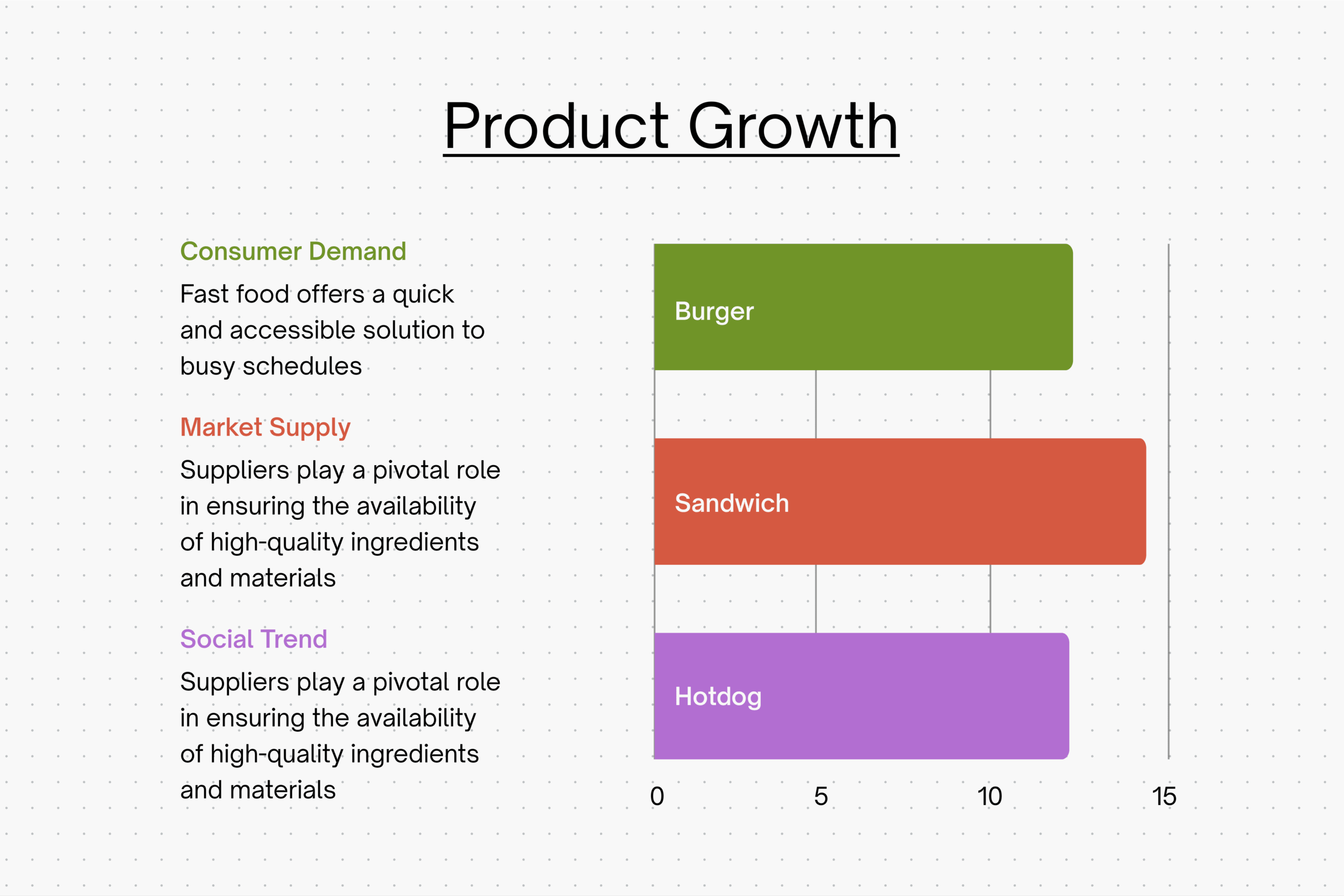 Free Bar Graph Maker Create Bar Chart Race Online Canva