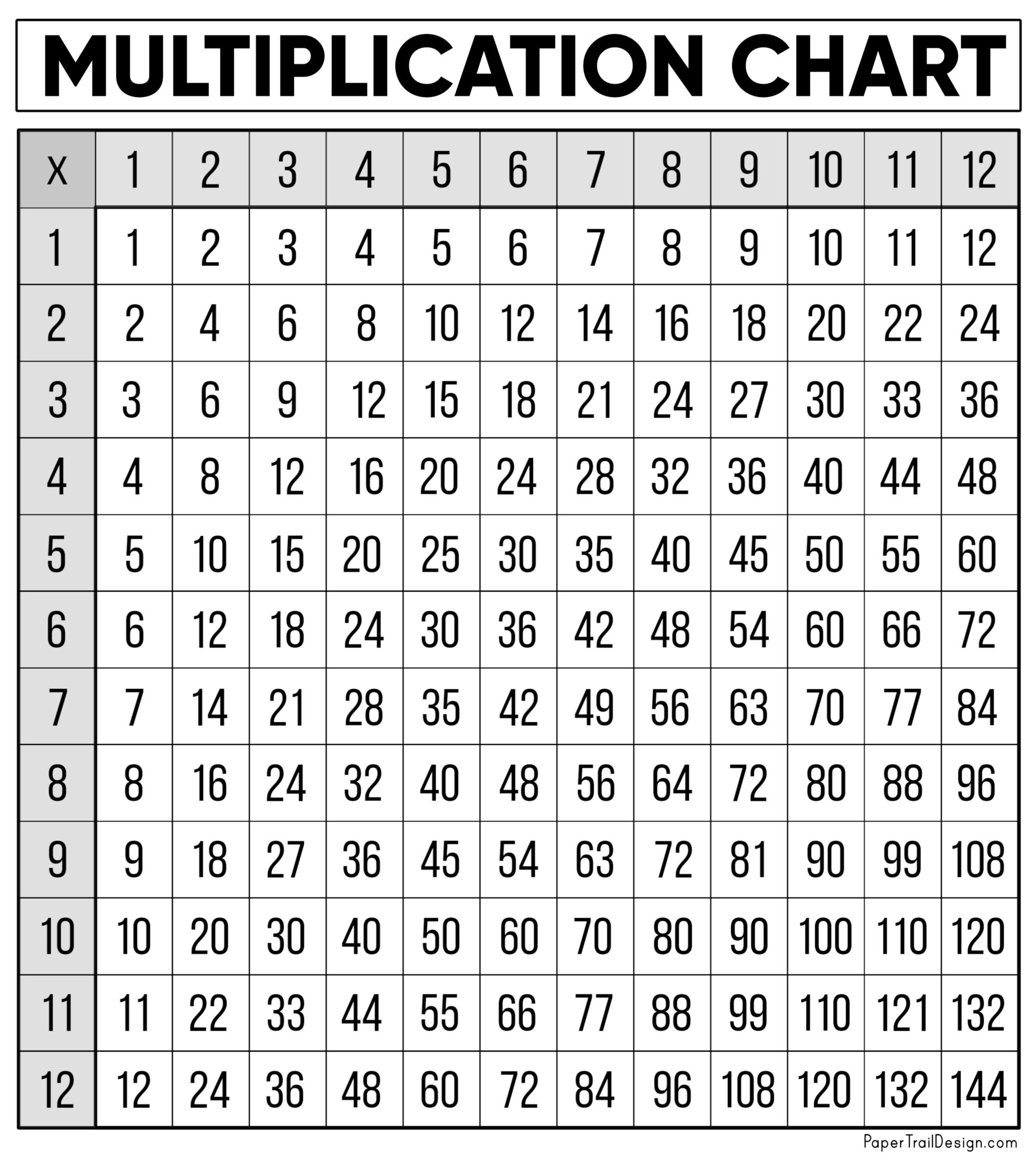 Free Printable Table Graph Free Printable Table Graph