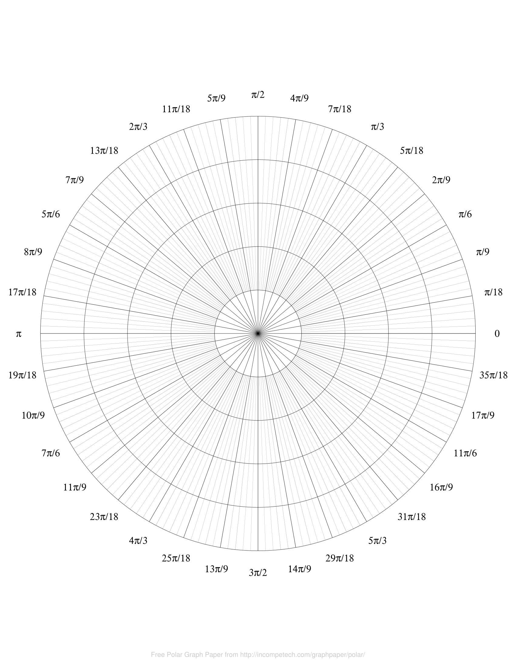 Circles In Polar Graphs