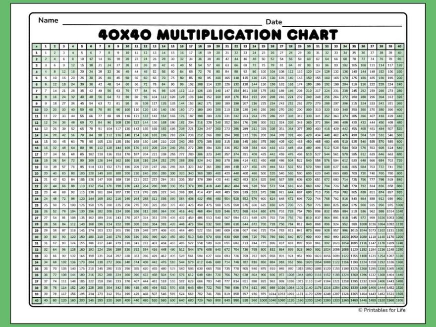 Free Printable Multiplication Chart 40x40