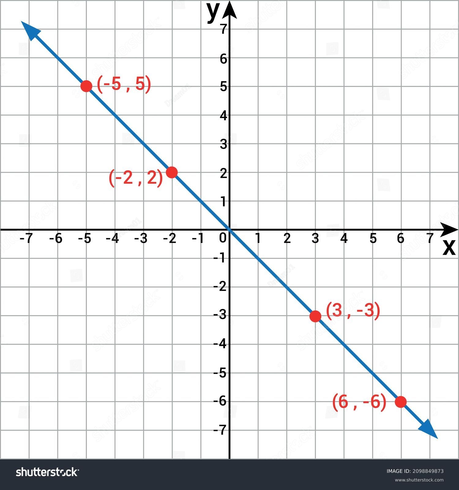 Function Graph Over 20 617 Royalty Free Licensable Stock Illustrations Drawings Shutterstock