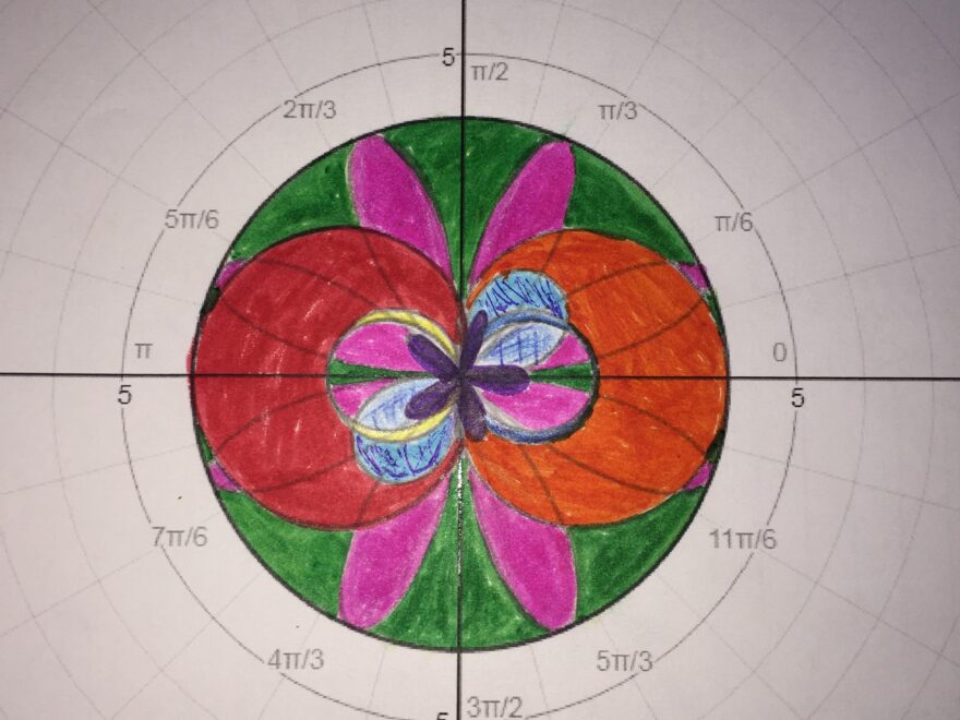 Gallery Polar Graph Pictures In Precalculus