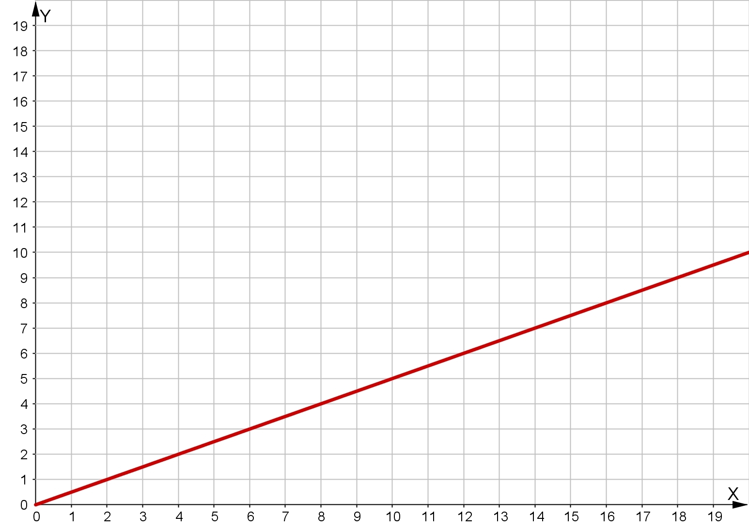 Generate A Table Of Values From Graph Grade 10 Math Ontario 10 Applied MFM2P Mathspace