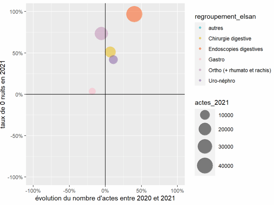 Ggplot2 Seeking Advice To Plot A Nice 4 Quadrant Bubble Plot On R Stack Overflow