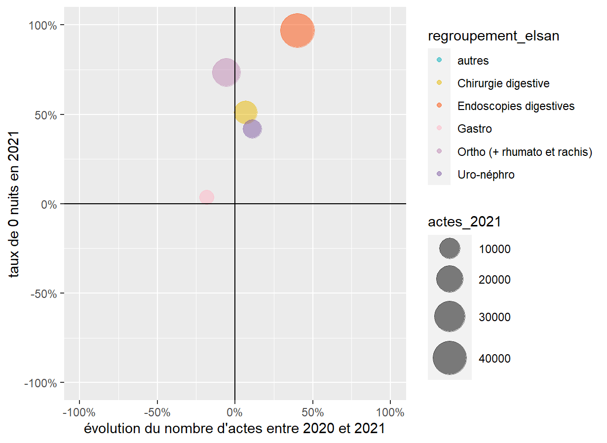 Ggplot2 Seeking Advice To Plot A Nice 4 Quadrant Bubble Plot On R Stack Overflow Ggplot2 Seeking Advice To Plot A Nice 4 Quadrant Bubble Plot On R Stack Overflow
