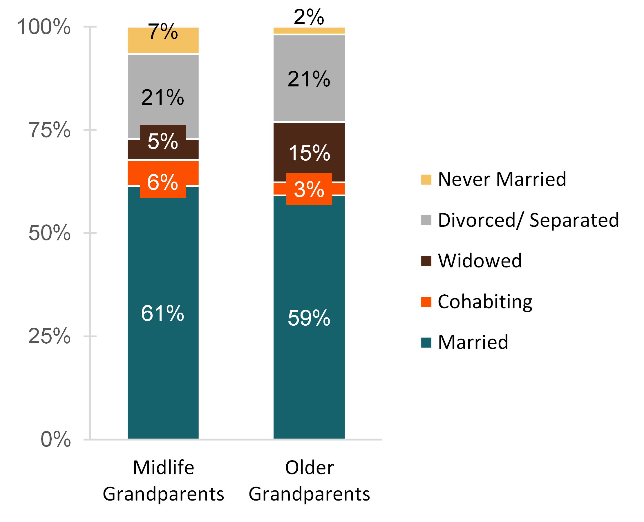 Four In 10 Grandma Graph