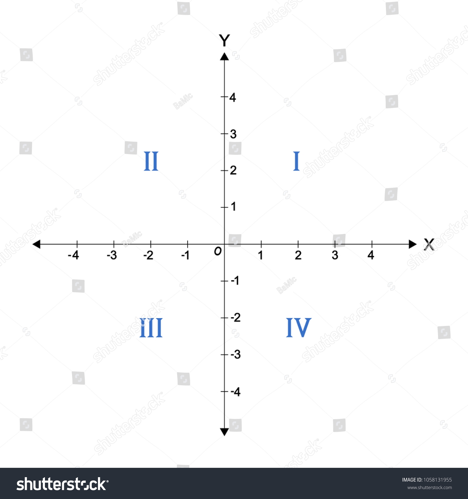 Graph 4 Quadrants Labeled On Coordinate Stock Illustration 1058131955 Shutterstock Graph 4 Quadrants Labeled On Coordinate Stock Illustration 1058131955 Shutterstock