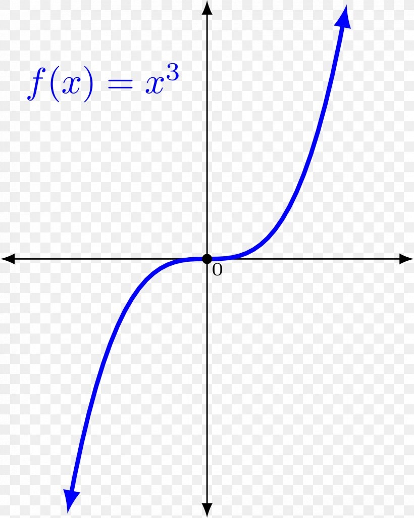 Graph Of A Function Mathematics Clip Art PNG