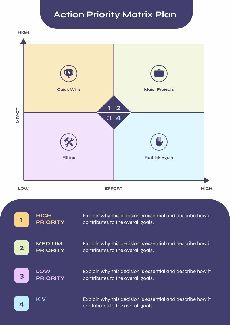 Four Quadrant Graph Templates Up To 10