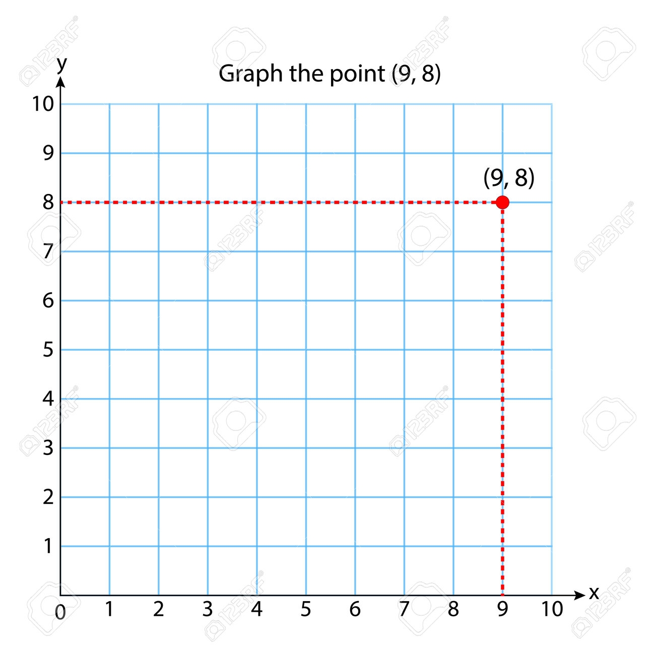 Graph Square 9 8 coordinate System In Two Dimensions With Sample Points Rectangular Coordinate Plane With Axes X And Y On Squared Grid Vector Illustration Royalty Free SVG Cliparts Vectors And Stock Graph Square 9 8 coordinate System In Two Dimensions With Sample Points Rectangular Coordinate Plane With Axes X And Y On Squared Grid Vector Illustration Royalty Free SVG Cliparts Vectors And Stock
