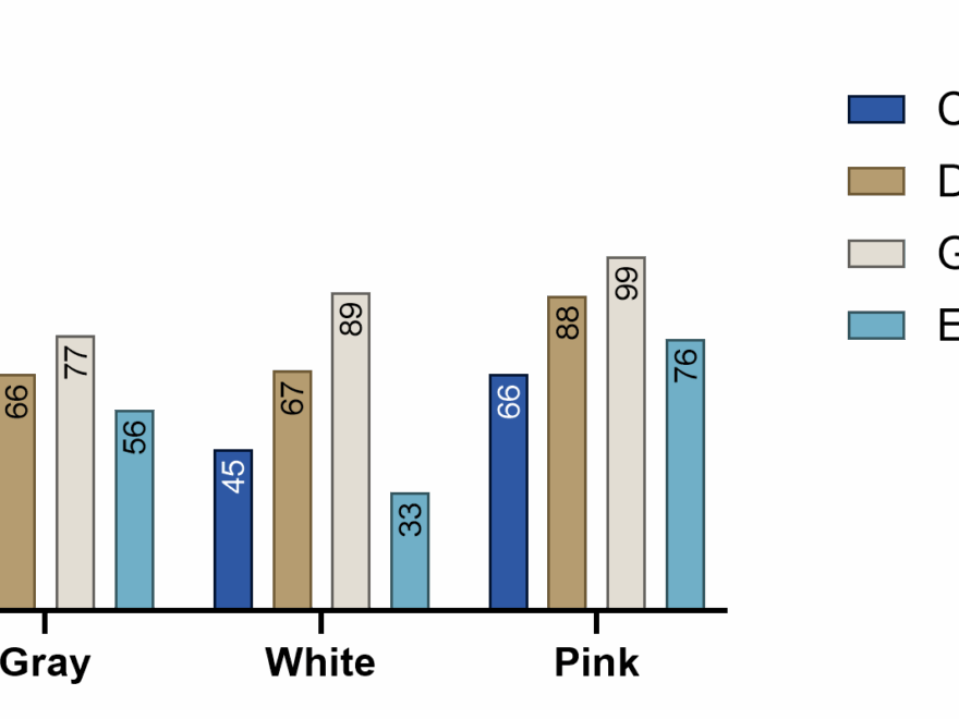 Graph Tip Changing The Width And Spacing Of Columns In Column And Grouped Graphs FAQ 1137 GraphPad