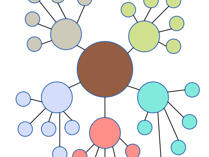 Graphic Organizer Complete Guide EdrawMax