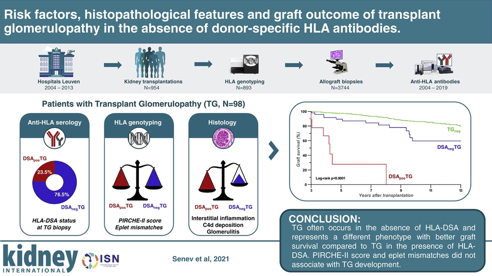 Graphical Abstract In Elsevier Journals