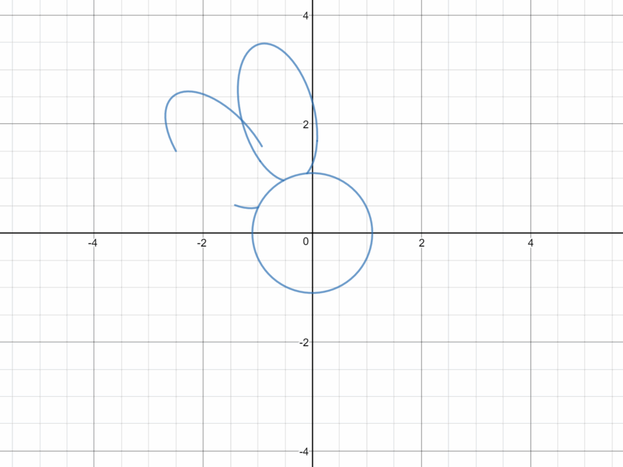 Graphing A Flower With Polar And Parametric Equations Mathematics Stack Exchange