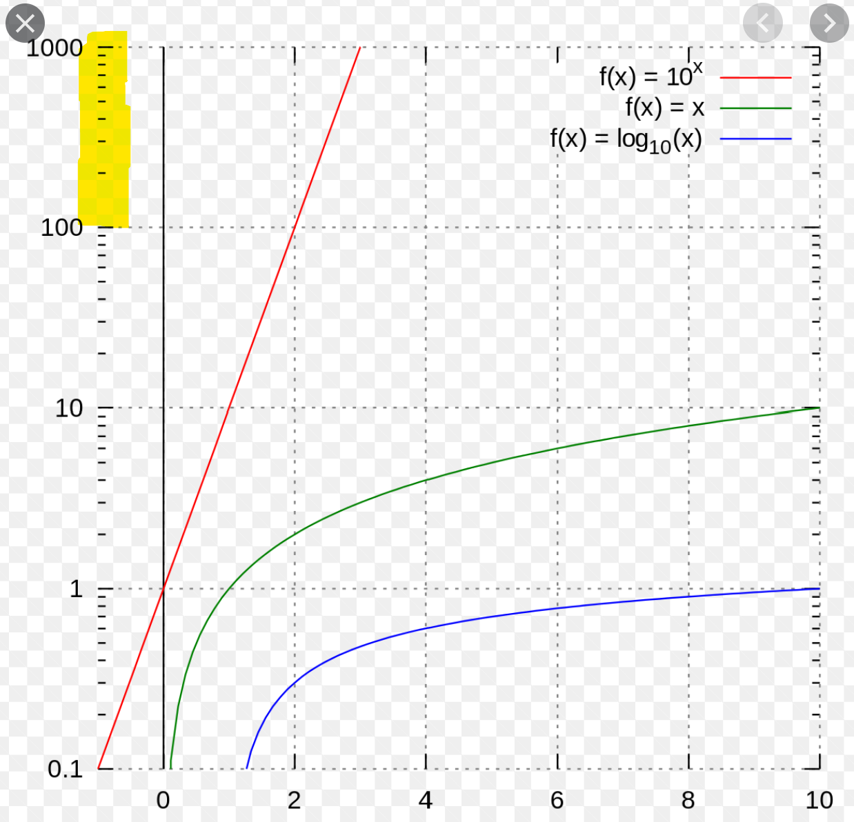 Graphing Functions How Does The Log Axis On A Semilog Plot Work Mathematics Stack Exchange