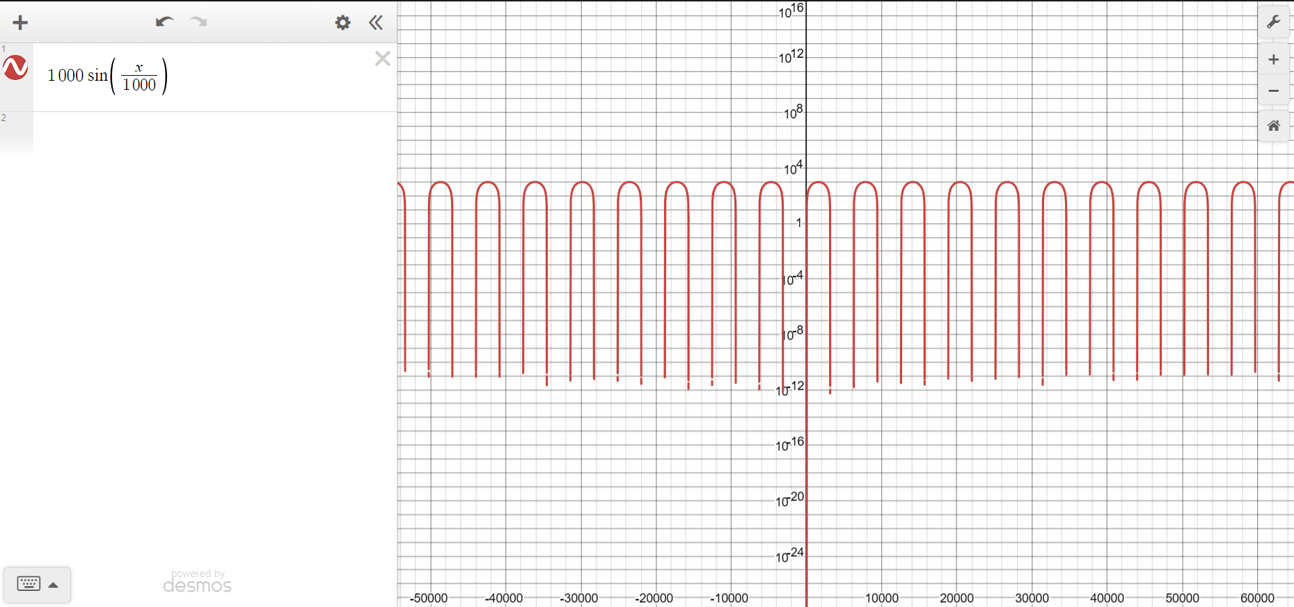 Quadratic Graph On A Log Scale