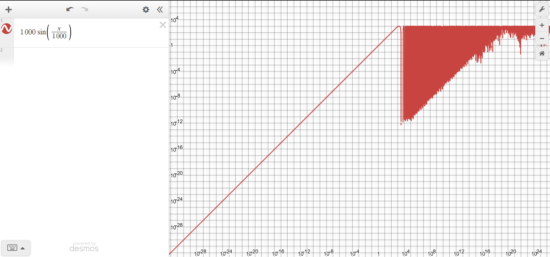 Graphing Functions Understanding Logarithmic Scale In A Graph Mathematics Stack Exchange